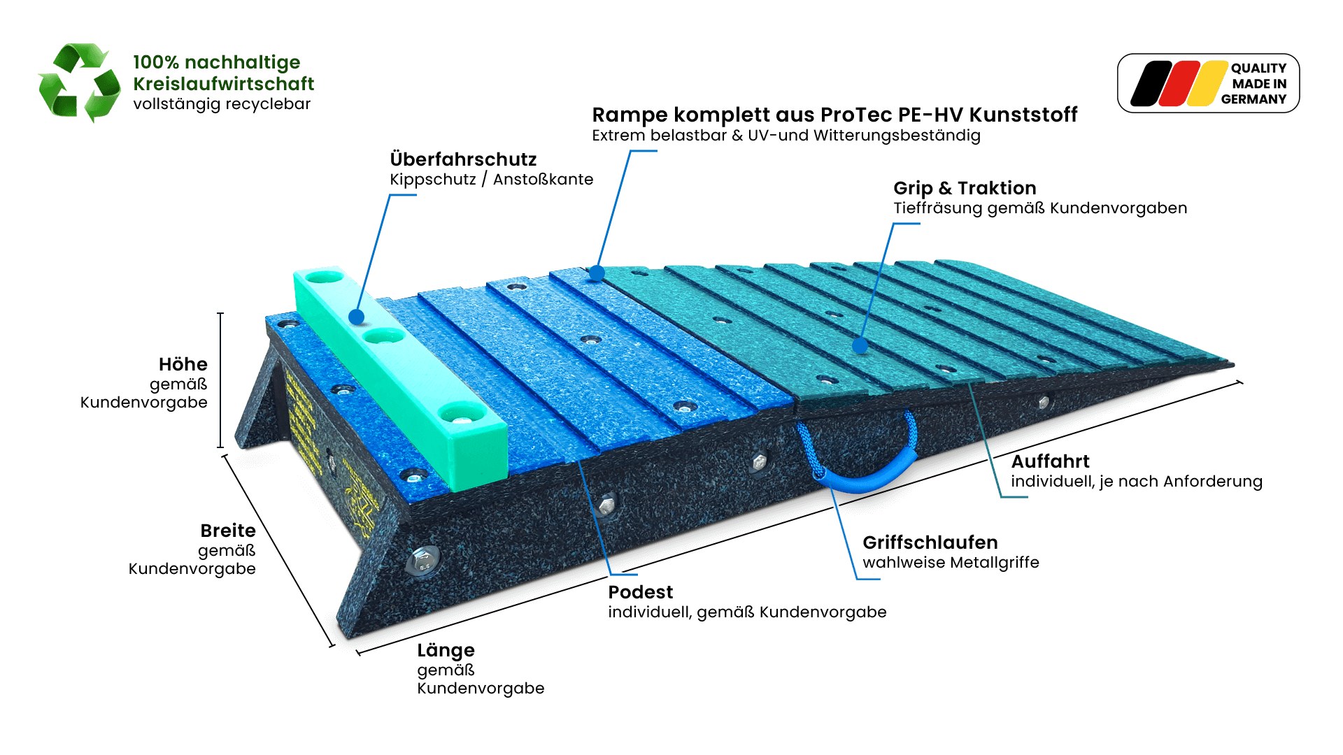 schwerlastrampe aus kunststoff, langlebig und robuster als stahl.